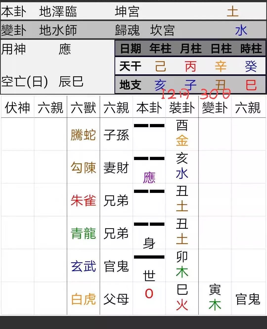 有病同享，有药不同方 | 六爻占卜预测孩子的发烧过程