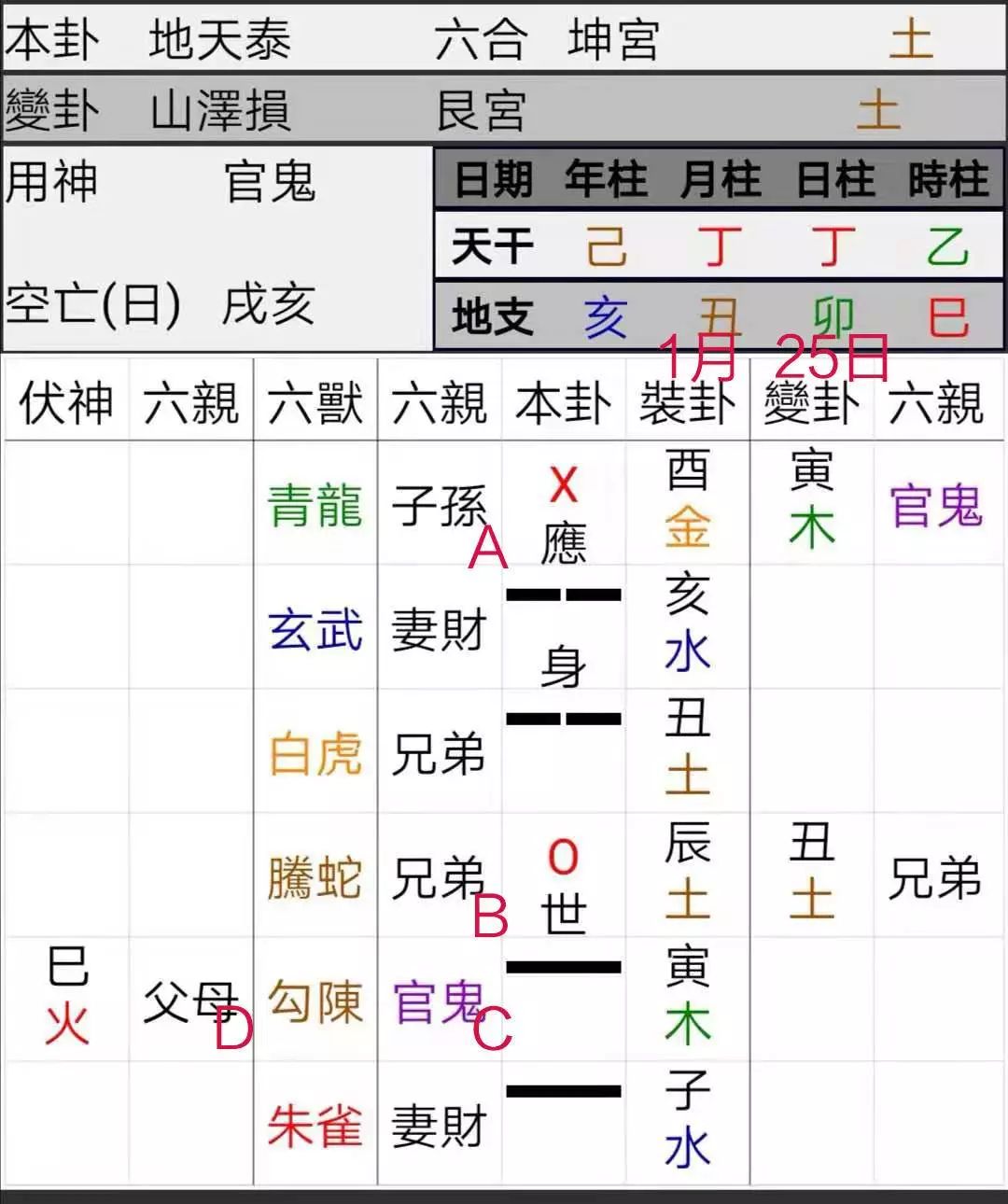 一架飞机不远万里，飞过来又飞回去 | 六爻占卜：疫情之下能否顺利返回加国