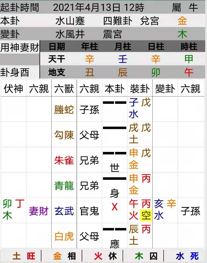 筱竹命理：使用Air Tags 不如求助六爻online，六爻卦寻找失物案例分享