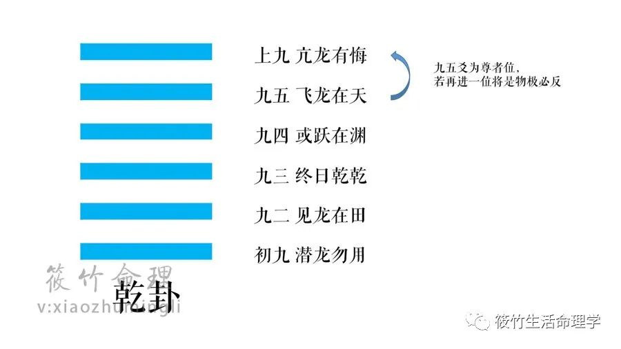 【筱竹聊命理】七上八下，错综复杂，这些再日常不过的成语，其实都来自命理学