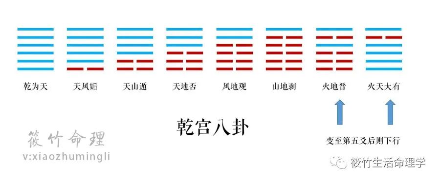 【筱竹聊命理】七上八下，错综复杂，这些再日常不过的成语，其实都来自命理学