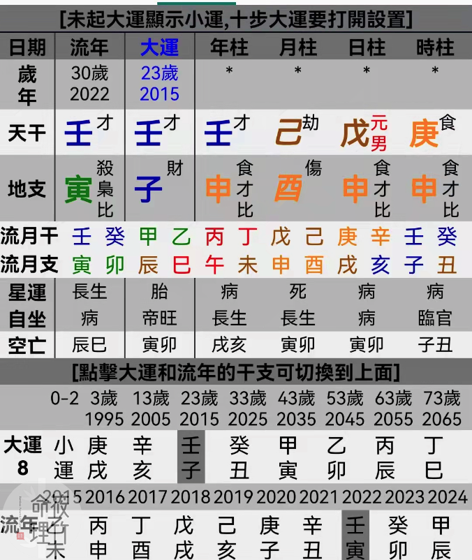 老天爷赏饭吃的八字是什么样子的?【筱竹命理】