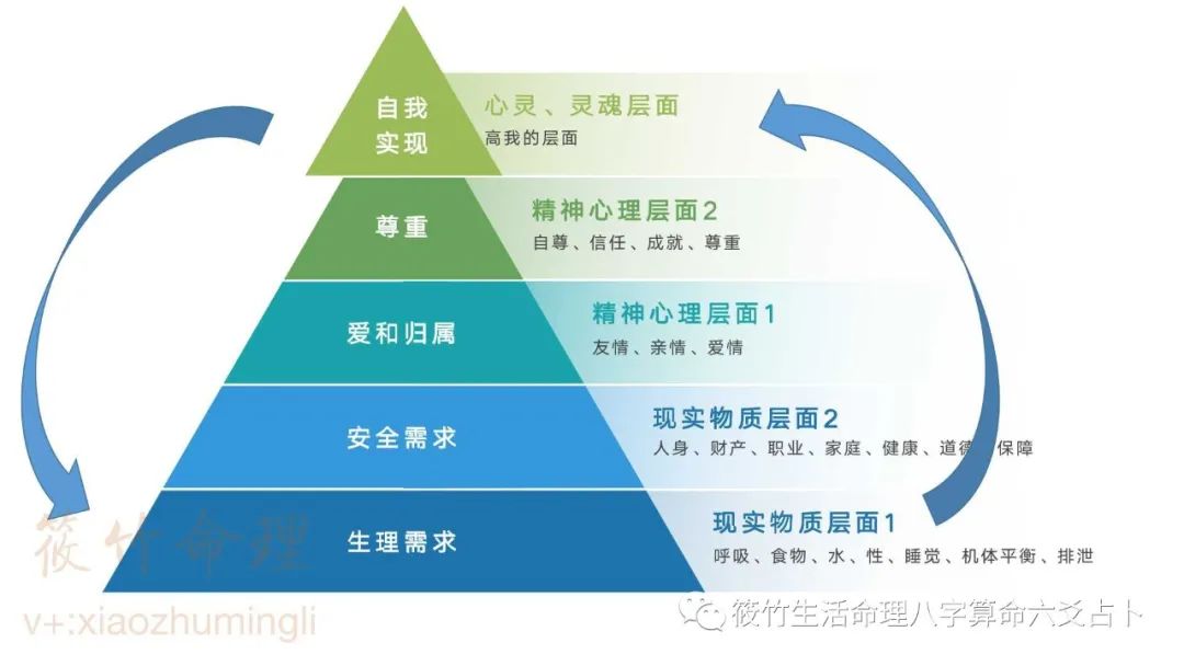 算命师说：如何从八字看出人生的使命