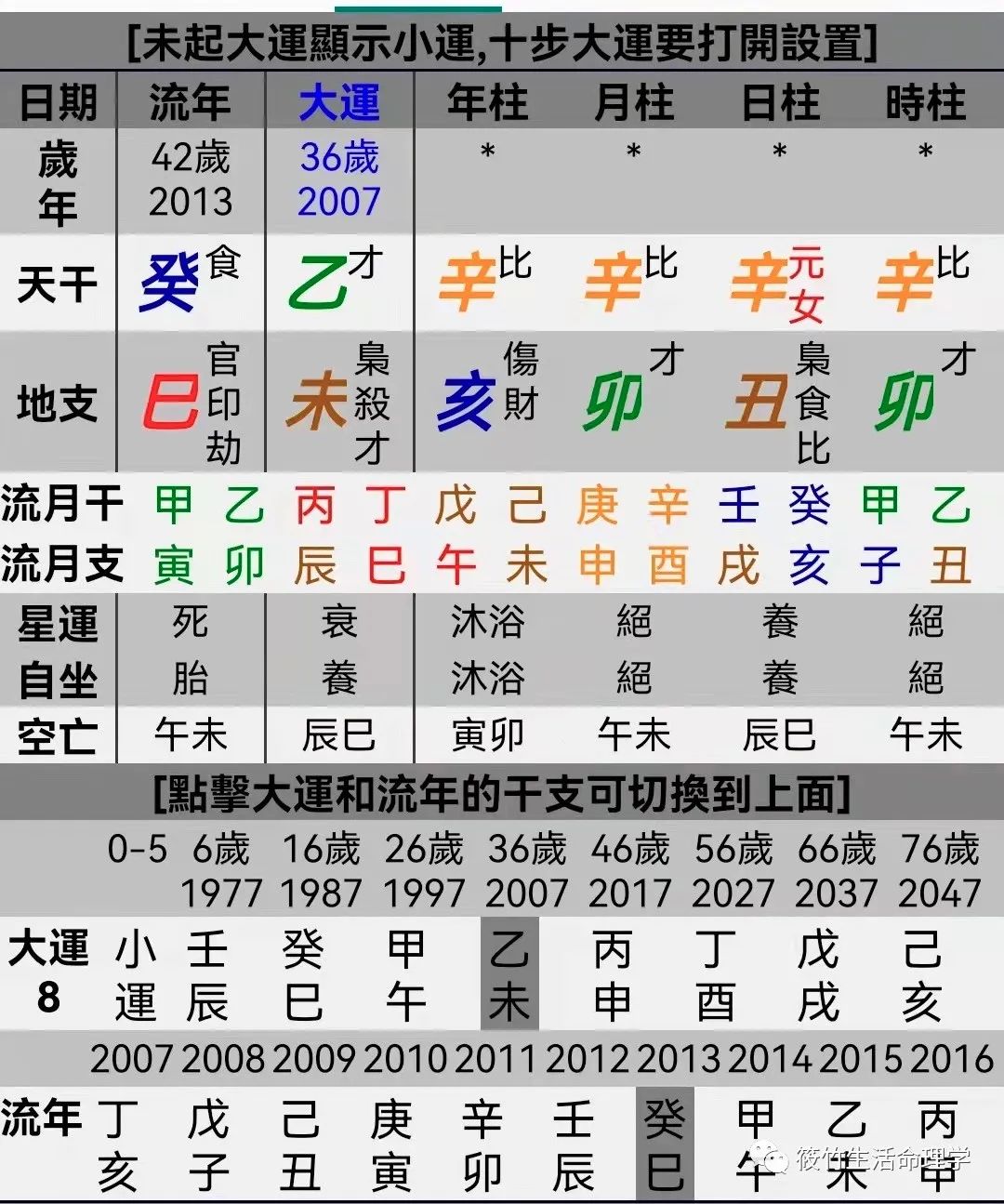 八字命例：“食伤生财”和“财用食生”的区别【筱竹命理】