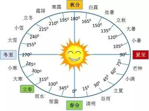 走进命学 | 用八字命理推定史前人类起源（上）