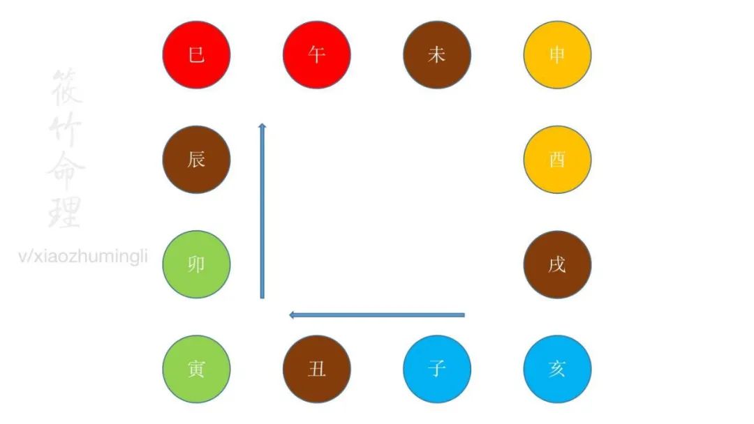 走进命学 | 用八字命理推定史前人类起源（下）