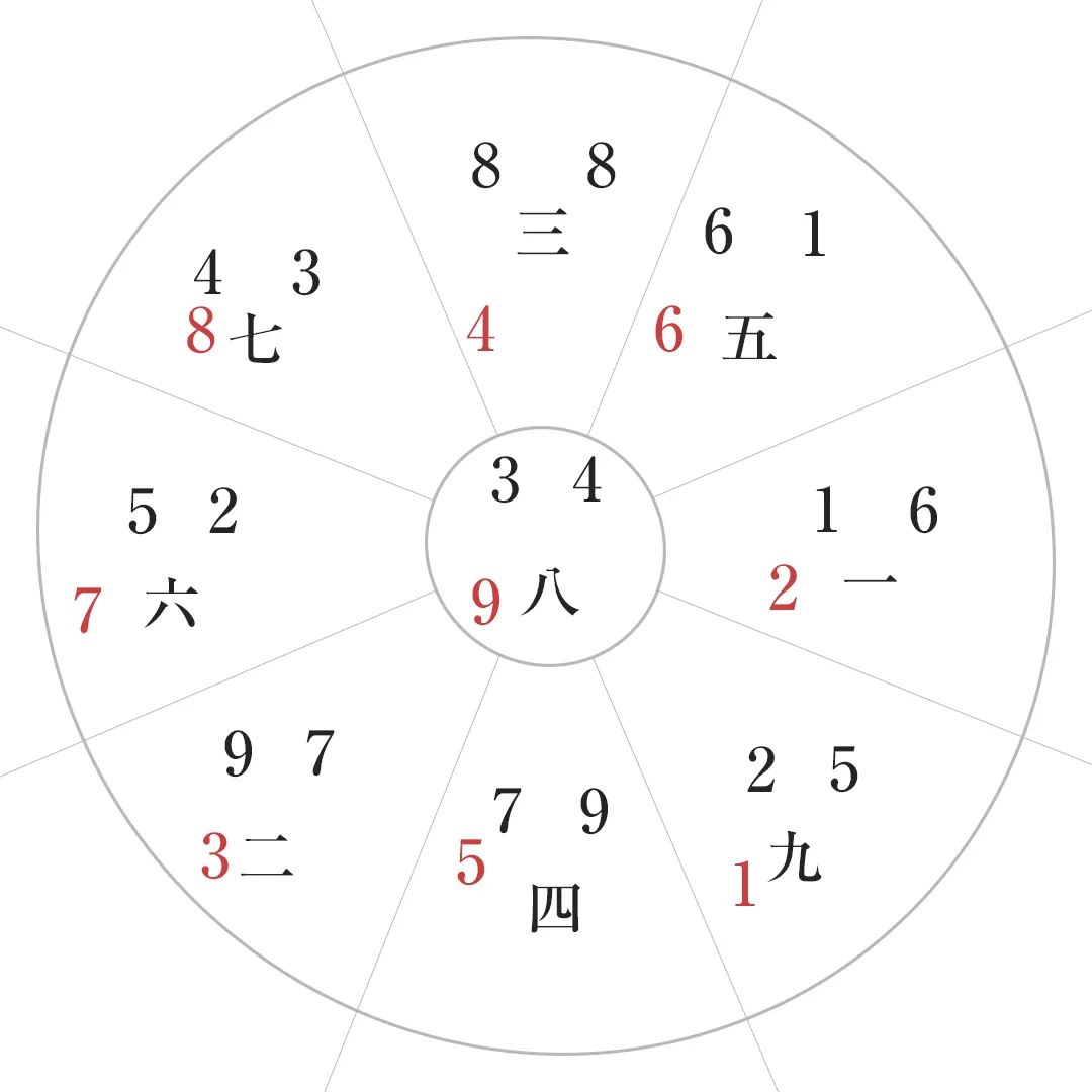 本是用神的流年，却差一点住院花费10万+，只因为租住了一处风水有问题的房子【筱竹命理 风水案例】