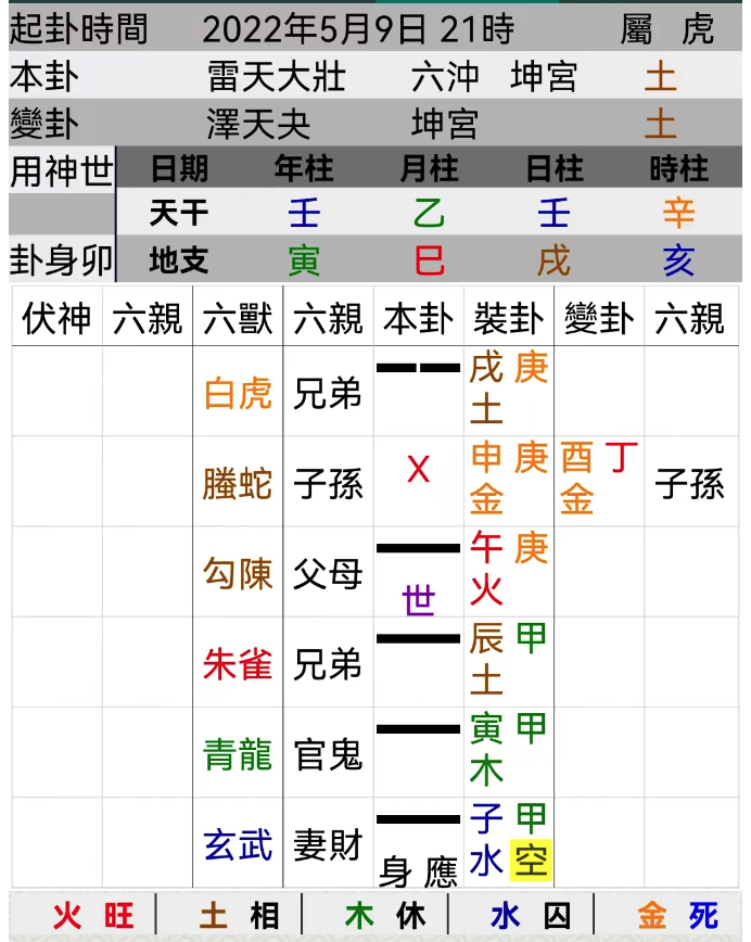 【六爻卦例】北京小学何时可以复课？