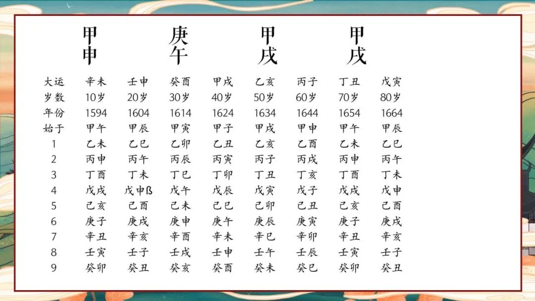 八字知道答案：袁崇焕的死是不是冤枉的 古今名人命盘08