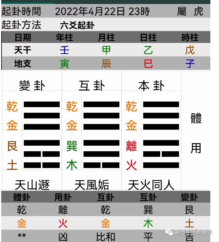 六爻卦例：北京4月底的疫情分析和预测【筱竹命理】