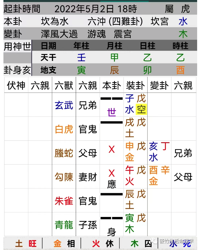 六爻卦例：北京4月底的疫情分析和预测【筱竹命理】