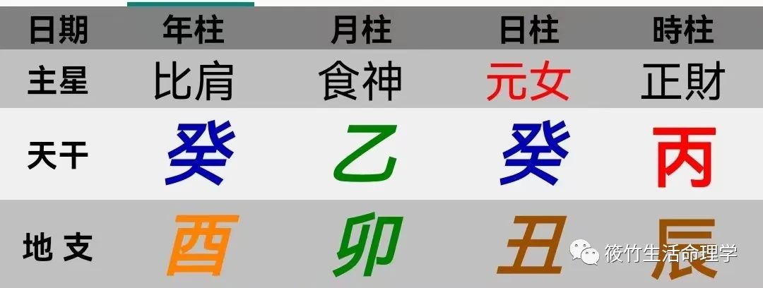 一年之后，客人微信和我说，她真的走上了灵修的道路【筱竹讲八字】