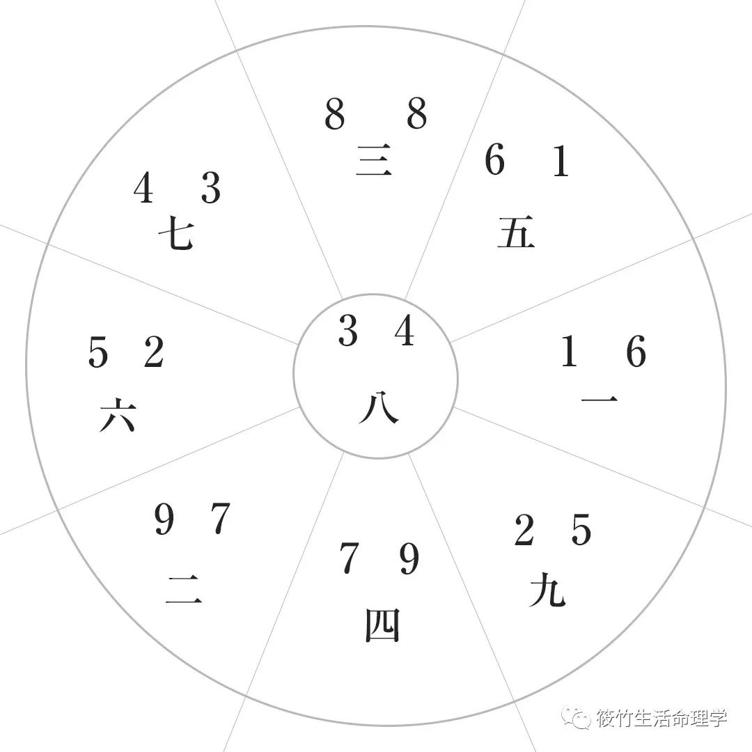 千万豪宅的男主人说：我总感觉压不住这个房子【筱竹住宅风水案例】