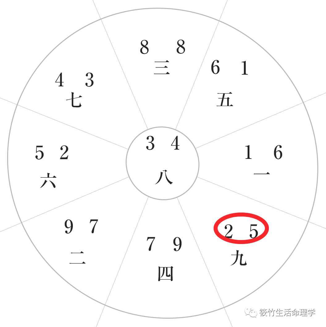 千万豪宅的男主人说：我总感觉压不住这个房子【筱竹住宅风水案例】