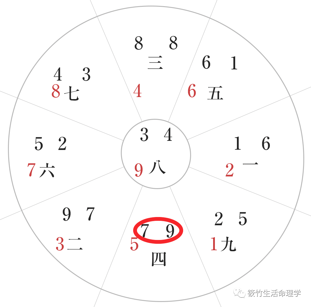 千万豪宅的男主人说：我总感觉压不住这个房子【筱竹住宅风水案例】