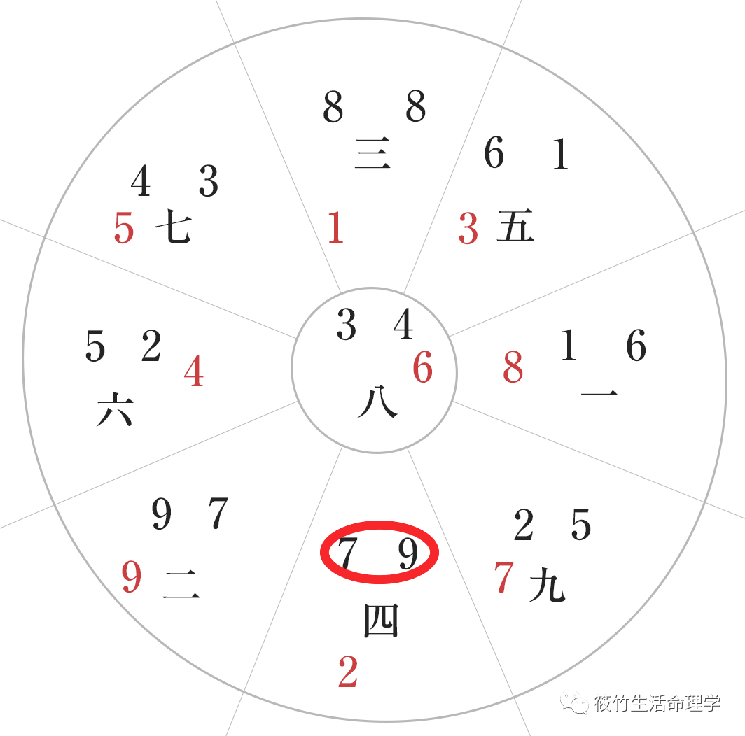 千万豪宅的男主人说：我总感觉压不住这个房子【筱竹住宅风水案例】