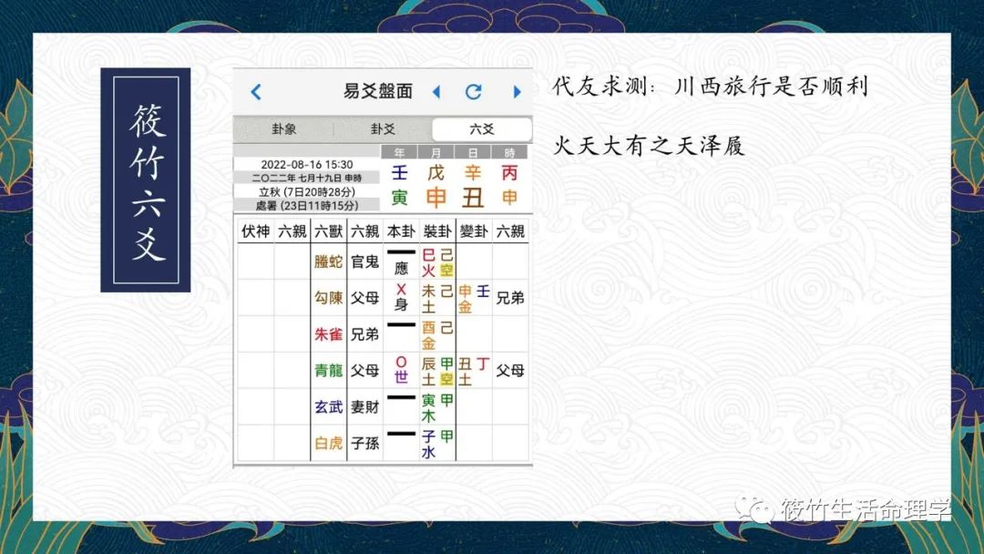 六爻卦例：代友测川西旅行吉凶
