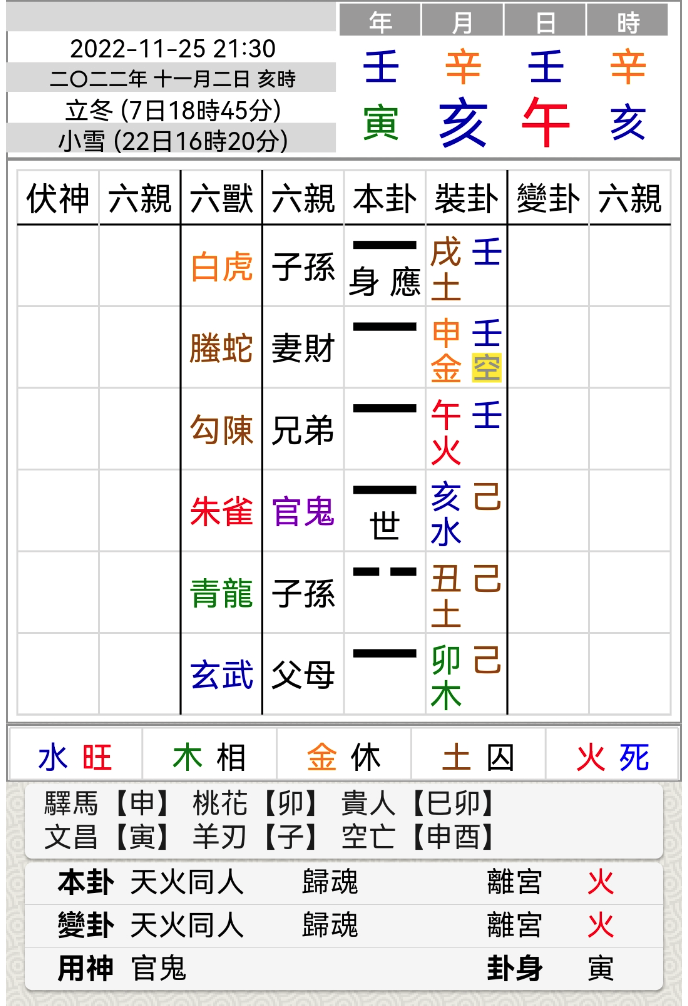 天火同人卦——用六十四卦方圆图看一件事情的发展变化【筱竹命理】