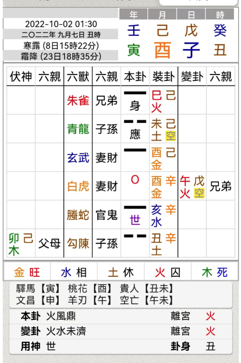 从六爻卦来理解中医治疗的思路【筱竹六爻卦】