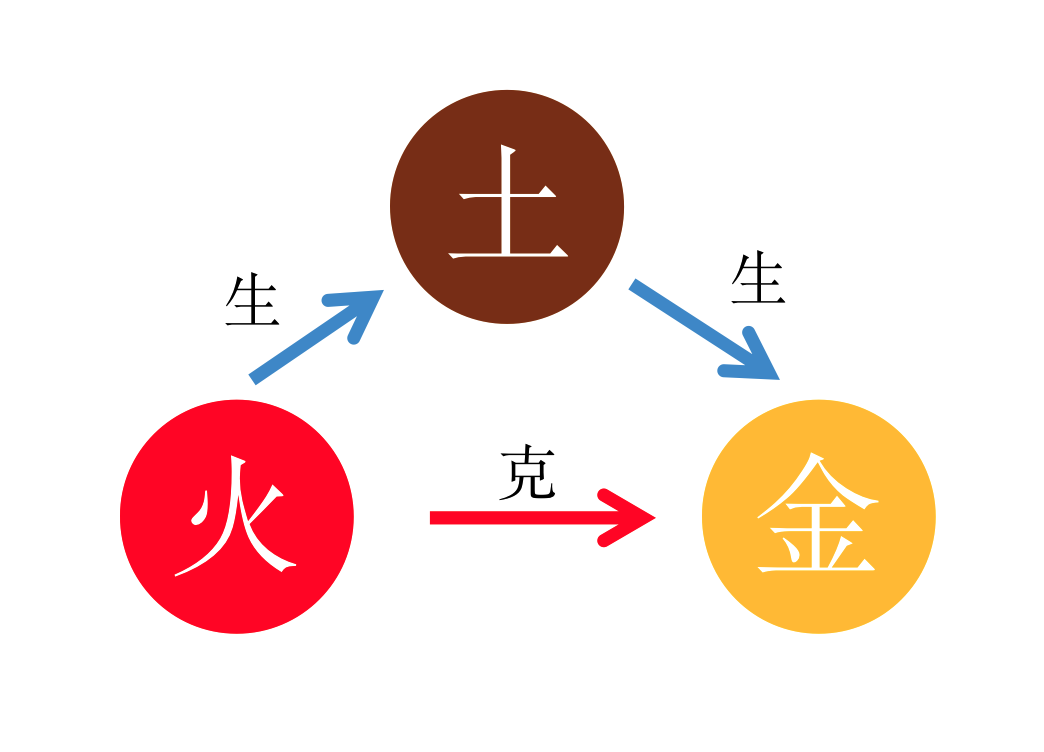 从六爻卦来理解中医治疗的思路【筱竹六爻卦】