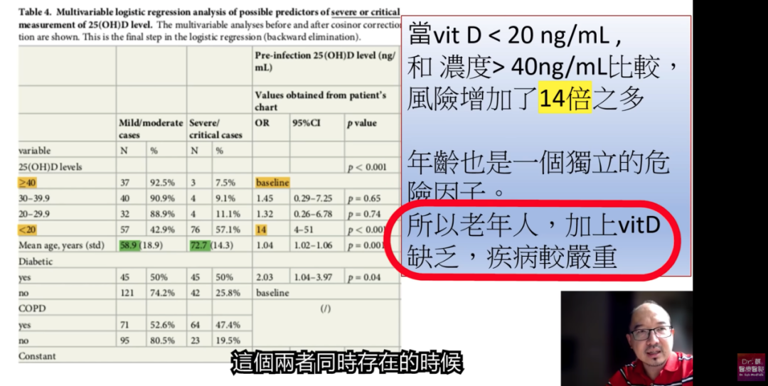 从六爻卦来理解中医治疗的思路【筱竹六爻卦】