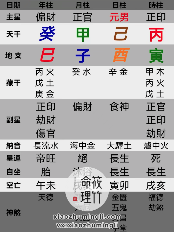 一位小学霸的八字批命【筱竹命理】