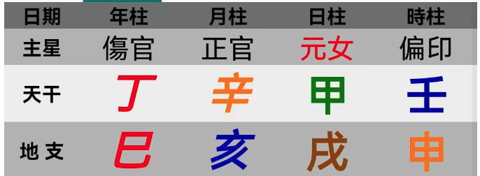 心流派八字：铁口直断的方法，八字命例解读【筱竹命理】