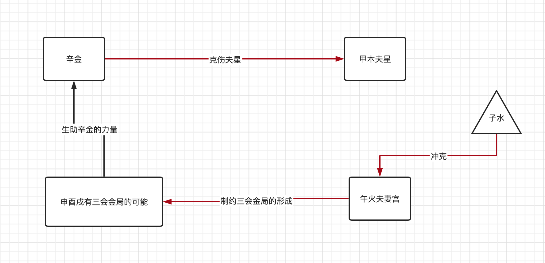 断八字的想象力很重要【筱竹命理】