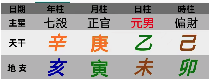 古今名人八字命盘详解十：末世皇帝朱由检【心流法八字】