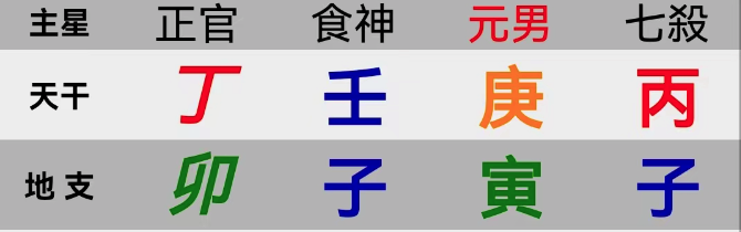 如何判断结婚对象的年龄？两个年龄悬殊的八字命例【心流法八字】