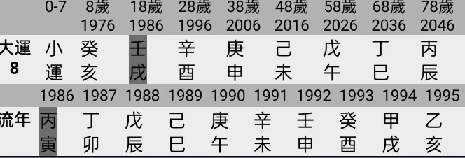 八字中的十二长生就像是大地的呼吸【心流法八字】