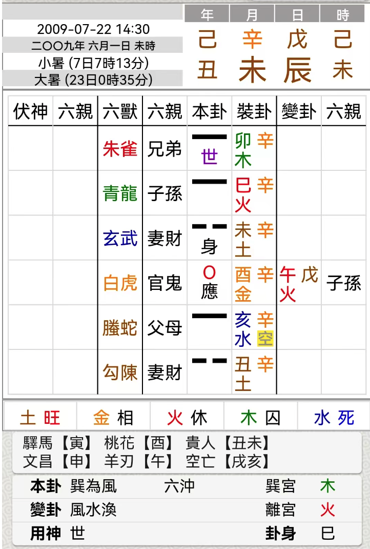 流程图：直观解读六爻卦的高效工具【筱竹六爻卦】