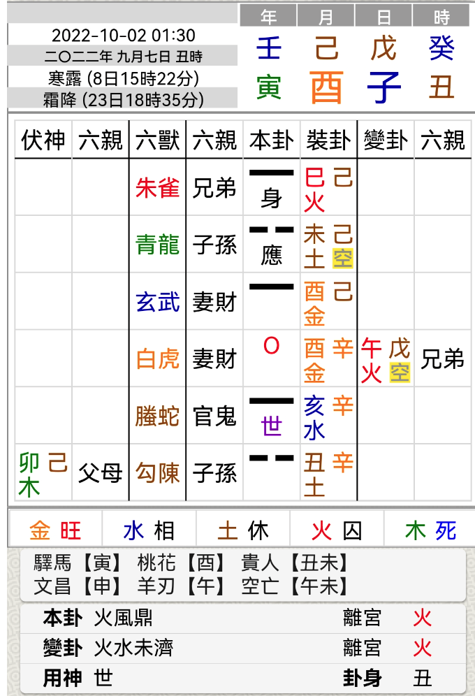 六爻卦总是神奇的让人惊呼：物理学不存在了 | 六爻卦两则 【筱竹六爻卦】