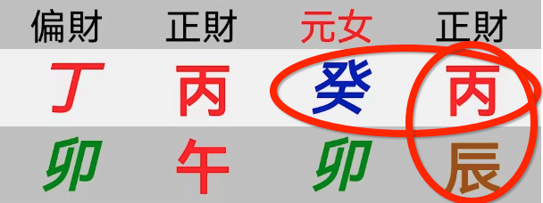 八字是会遗传的。几个父母子女的八字案例【心流法八字】