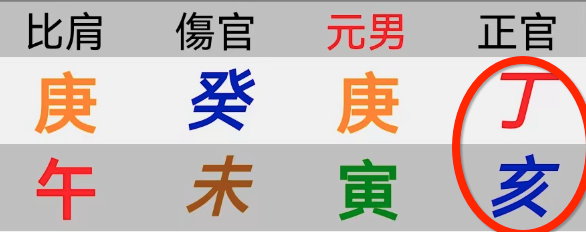 八字是会遗传的。几个父母子女的八字案例【心流法八字】