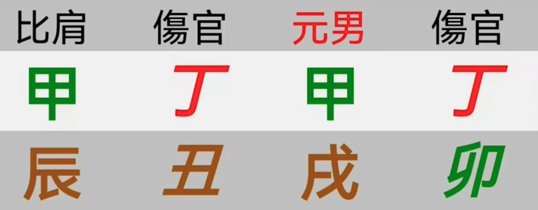 八字是会遗传的。几个父母子女的八字案例【心流法八字】