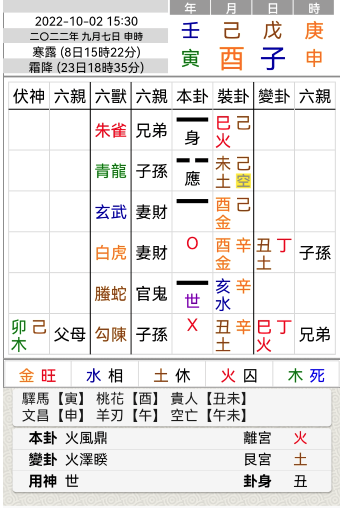 六爻卦总是神奇的让人惊呼：物理学不存在了 | 六爻卦两则 【筱竹六爻卦】