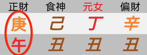 八字是会遗传的。几个父母子女的八字案例【心流法八字】