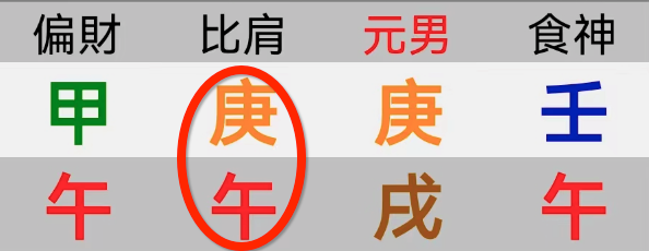 八字是会遗传的。几个父母子女的八字案例【心流法八字】