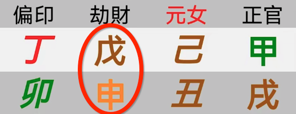 八字是会遗传的。几个父母子女的八字案例【心流法八字】