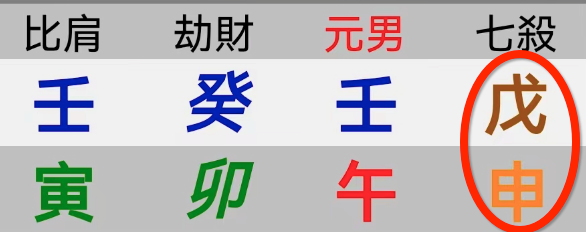 八字是会遗传的。几个父母子女的八字案例【心流法八字】