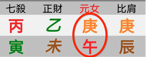 八字是会遗传的。几个父母子女的八字案例【心流法八字】