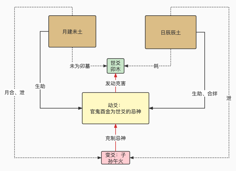 流程图：直观解读六爻卦的高效工具【筱竹六爻卦】