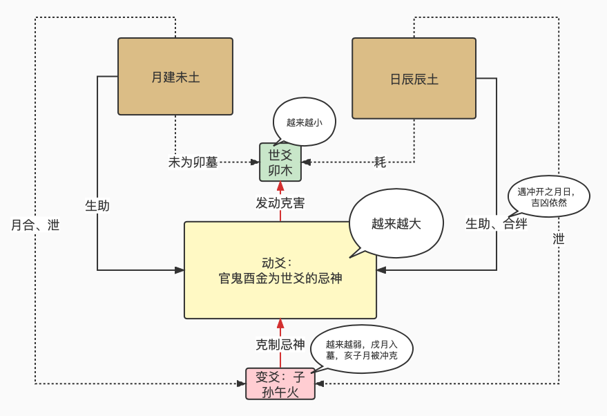 流程图：直观解读六爻卦的高效工具【筱竹六爻卦】