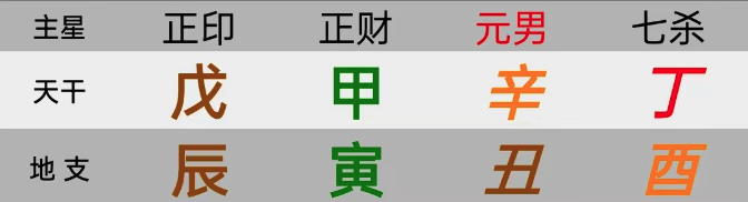 八字命例：张继科八字推定时辰【筱竹命理】