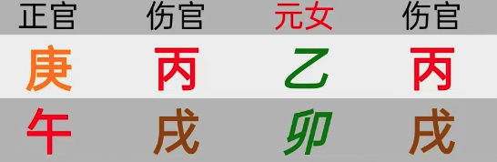 八字合盘之中有共振，夫妻感情才有基础。两对夫妻八字命例【心流法八字】