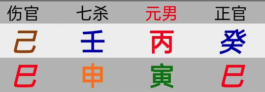 八字合盘之中有共振，夫妻感情才有基础。两对夫妻八字命例【心流法八字】