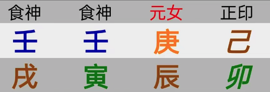 八字合盘之中有共振，夫妻感情才有基础。两对夫妻八字命例【心流法八字】