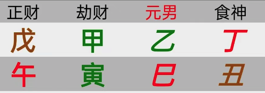 八字合盘之中有共振，夫妻感情才有基础。两对夫妻八字命例【心流法八字】