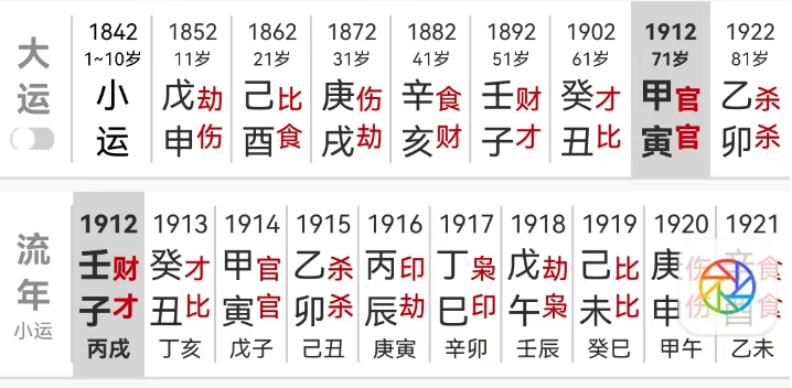 从或不从不是断八字的金标准。民国政治家伍廷芳的八字解读【心流法八字】